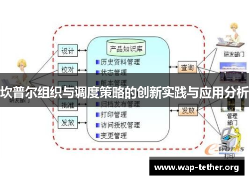 坎普尔组织与调度策略的创新实践与应用分析