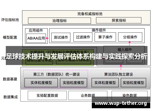 足球技术提升与发展评估体系构建与实践探索分析