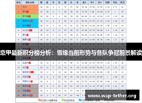 意甲最新积分榜分析：雪缘当前形势与各队争冠前景解读